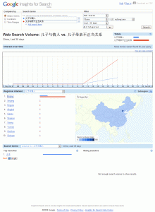Google Insights for Search